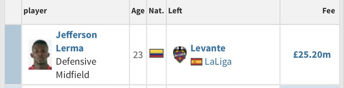 2018/19:JEFFERSON LERMA: Big fee. But just look at that smile. Massive shithouse as well. Love him to bits. 8/10