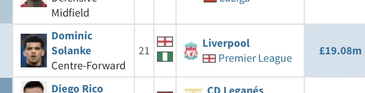 DOMINIC SOLANKE: Dom Dom Di Dom Dom Dom Solanke. Not the worst signing in the world as some would lead you to believe. Has come on leaps and bounds this season. Still expensive.5/10