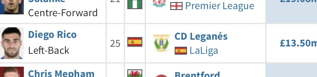 DIEGO RICO: Mi amor. Mi vida. Mi corazón. However, not the world’s best footballer. Although he does have lovely hair. 7/10