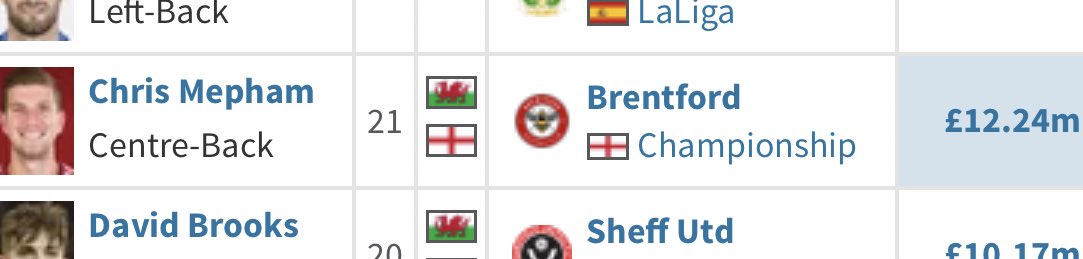 CHRIS MEPHAM: IMO our best CB. Bags of potential. World class on Football Manager.7/10