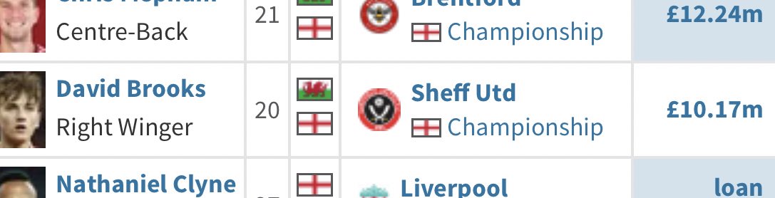 DAVID BROOKS: Dai may not be in good form at the moment, but don’t let that fool you into think he’s not very good. He is. And £10m for him (essentially a Mousset) is a bargain.9/10