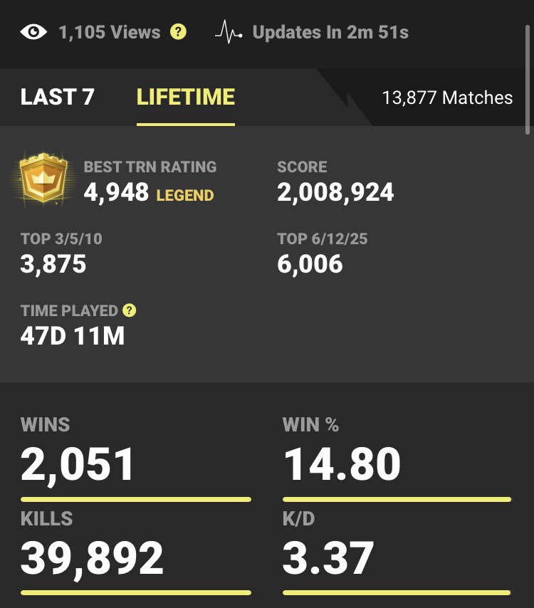 Zerbse's tweet image. How many dubs you got?