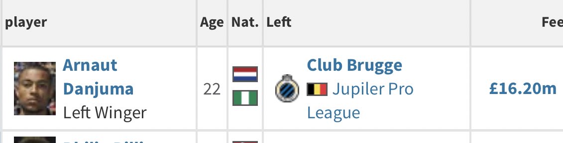 2019/20:ARNAUT DANJUMA: Shame he was injured for the best part of last season. And this one. Shown his abundant talent. Very excited to see him this season and beyond - and I think we sorely miss him at the moment. 6/10