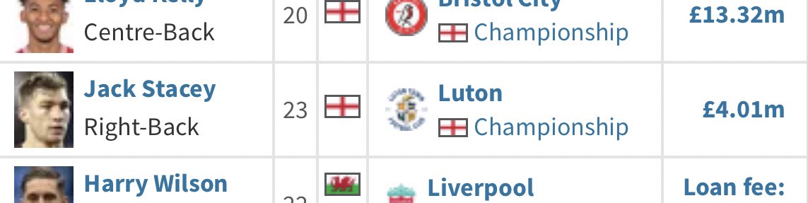 JACK STACEY: Arguably Eddie’s best signing of his last couple of signings. A hidden gem on the cheap. Love him and he’s only going to get better.9/10