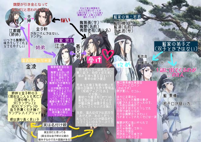 Arekayujpja5x 最も選択された アニメ 魔道 祖師 相関 図