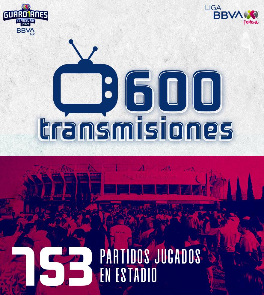 ¡Los grandes aliados! A lo largo de esta historia , la transmisión de los partidos se ha convertido en un factor indispensable para la difusión de la  #LigaBBVAMXFemenil. 753 duelos se han disputados en los grandes inmuebles   #VamosPorEllas 