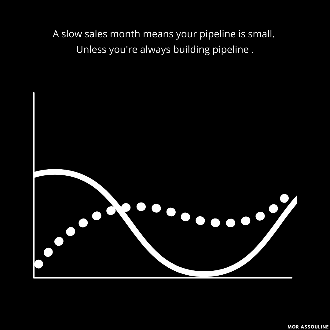 mistamor's tweet photo. How do you prevent a slow sales month?

hat-tip to @jackbutcher for the inspiration 

#alwaysbeprospecting #abp https://t.co/8t3sqkLjNa
