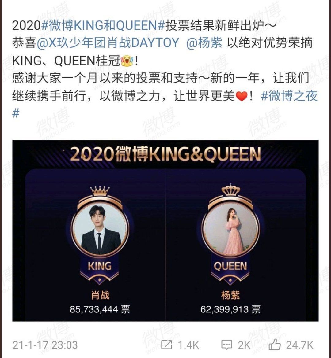 MMXFX_FC's tweet photo. Congratulations Xiao Zhan on winning Weibo king for second time .The total score is 85 M .

#XiaoZhan 
#XiaoZhan肖战 https://t.co/4qZZX0FJUR