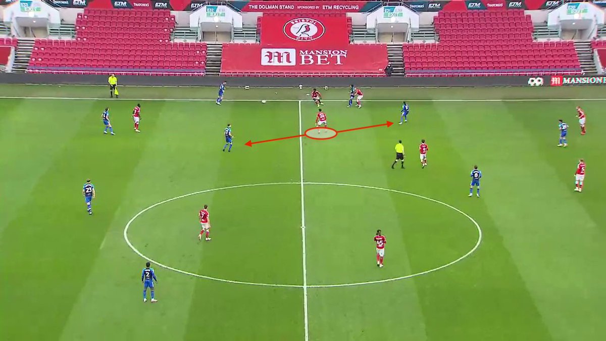 Gets slightly caught in no-man’s land in (pic1) as Hughes can pass to Whiteman or Johnson. But his recovery and physicality (again) leaves City-nemesis Johnson a frustrated figure (pic2). City were physical with Johnson yesterday and he got no joy at all.