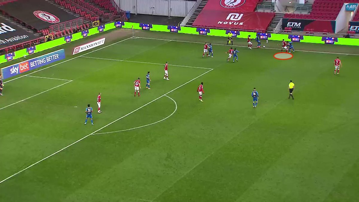 More pressure from Preston’s throw-ins that they are strong at creating space from. Vyner puts heavy pressure of Brown (pic1) who with nowhere to go passes it out of play (pic2)