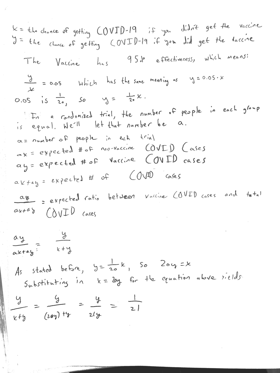 Misinterpretation: “Among people who get Covid-19, 5% have been vaccinated.” Nope! Depends on vaccination rates. Even in a trial with 1:1 randomization, 95% efficacy almost means that, but not quite! See this explanation by my son at  @LeffellSchool middle-school: 5/
