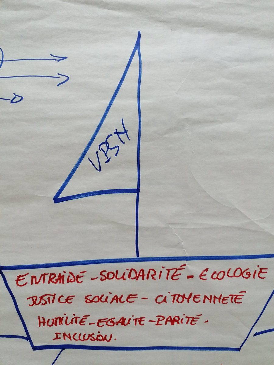 KPouessel's tweet photo. #Sociocratie #IntelligenceCollective #GouvernancePartagée 🤓 https://t.co/UP1PXoGCFs