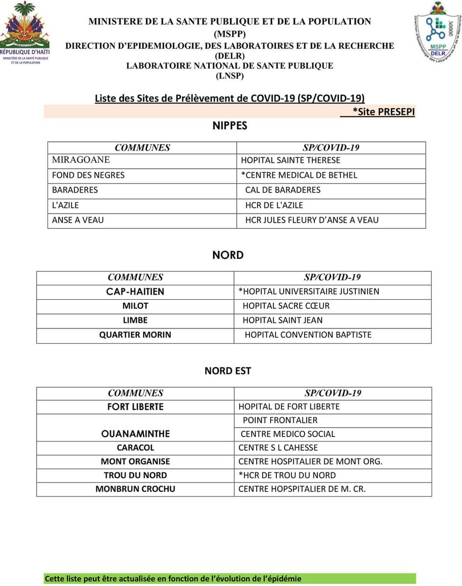 laloidemabouche's tweet photo. Liste des sites de prélèvement de #COVID19 publiées par le @MsppOfficiel. #MeteMask #KanpeLwen #LaveMen #PaManyenFigi epi #YounVeyeSouLòt. https://t.co/6YuqStqj9K