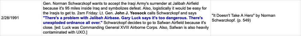 The UXO problem the United States created even messed up Schwarzkopf's preferred location for accepting the Iraqi surrender, as mentioned in his memoir: