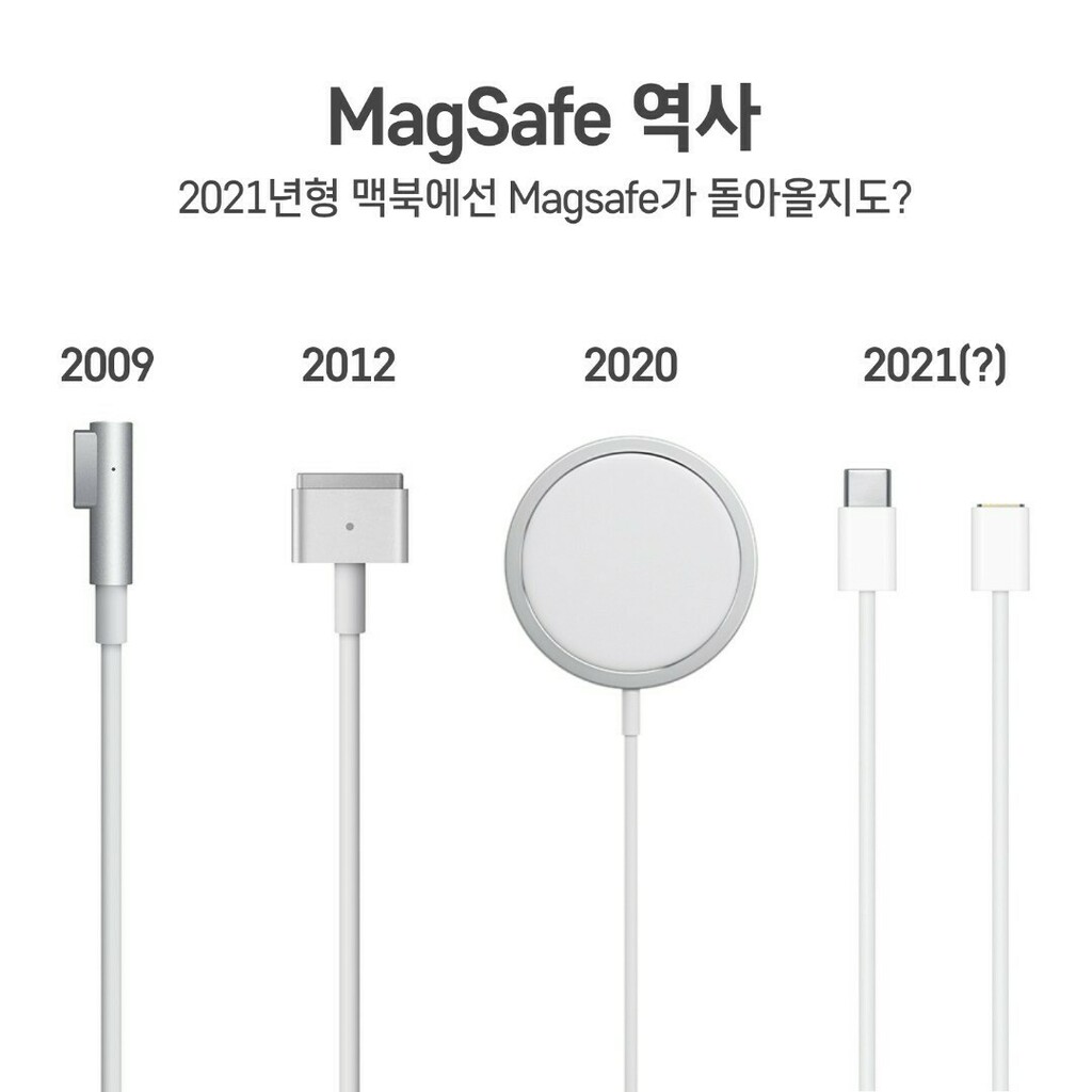develoid's tweet photo. 2021년형 맥북에선 맥세이프가 돌아올까요?
#magsafe #macbookpro #apple https://t.co/imR0NMK3t8 https://t.co/Ule97qxawg