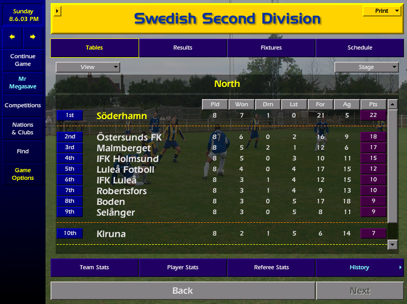 Just over a 1/3 of the season done and we hit the farcical 6 week summer break. We are romping this league and will win it, just got the ridiculous play off game to navigate. Ola and Joakim have gone out looking for more kids again - standard