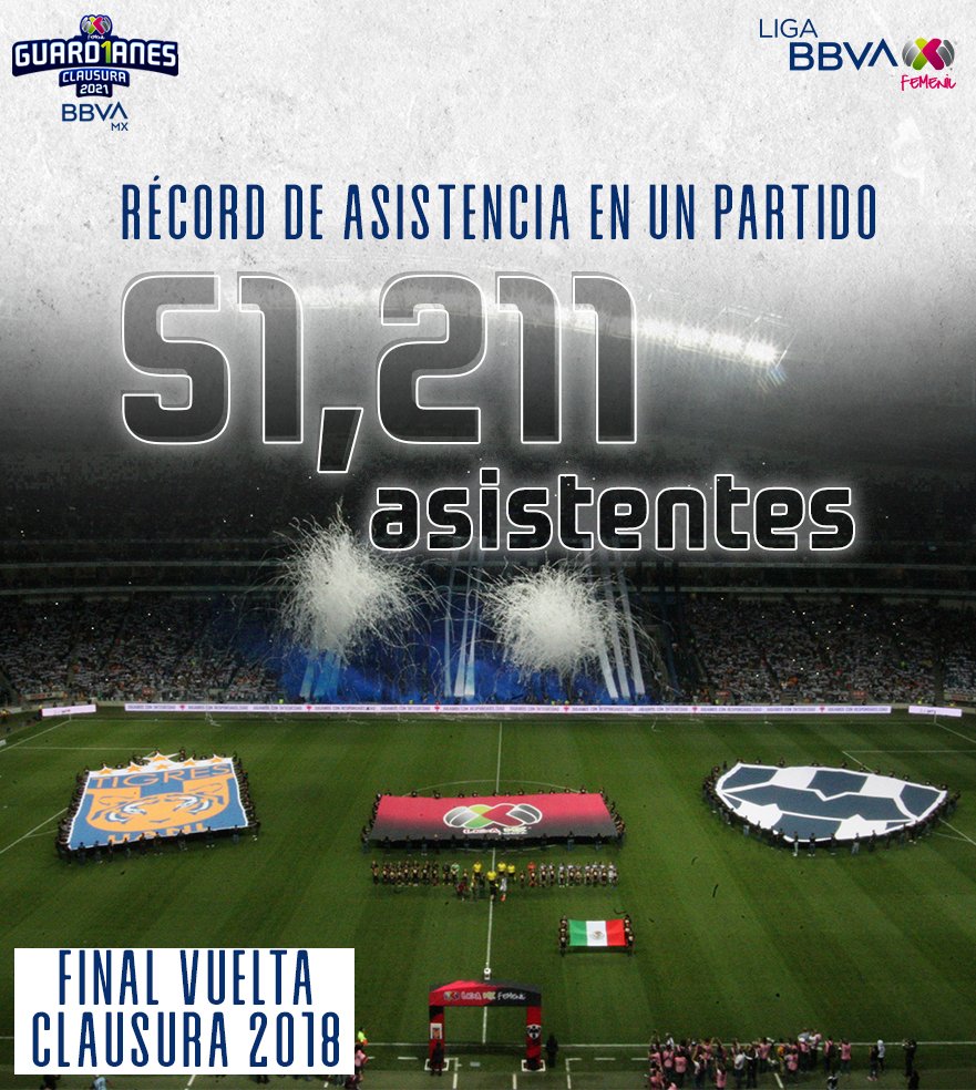 ¡¡Récord!! ¿Te acuerdas de la 1era edición de la Gran Final Regia? Ese, hasta ahora, es el partido que ha registrado mejor entrada en la  #LigaBBVAMXFemenil Esta cifra  fue récord mundial  #VamosPorEllas 