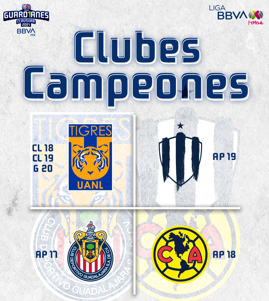 ¡¡Las Campeonas!!  partidos Finales Campeones  @ChivasFemenil  @AmericaFemenil  @Rayadas  @TigresFemenil  #VamosPorEllas 