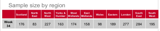 georgio8's tweet photo. @Drivers_London @LondonCycle3 the study report is UK wide, not “in London”. See attached clip. https://t.co/xFbasPe8uH