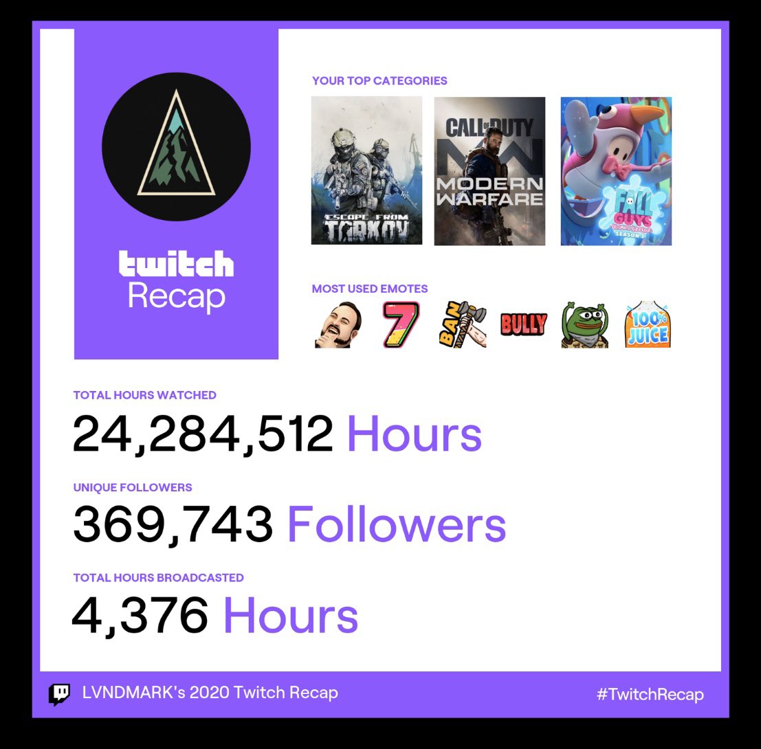 LVNDMARK_tv's tweet photo. Couldn’t have done it without all of you. https://t.co/P8Tcxth2HG