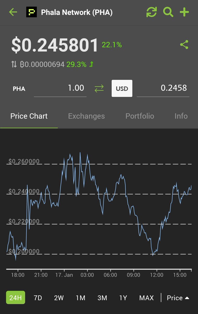 kingomoto's tweet photo. #phala $PHA ve #Robonomicsnetwork $XRT buralarda kalmayacak . Takip edilmesi gerekenlerden .
#Polkadot
#Kusama https://t.co/qNe3uMCW3b