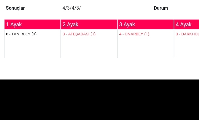 COOGERRR's tweet photo. Tanırbey'e kızamıyorum 10 boy geç çıkıp neredeyse yarışı kazanacaktı, ben şansıma kızıyorum artık. 😀 https://t.co/KlukUIXgV2