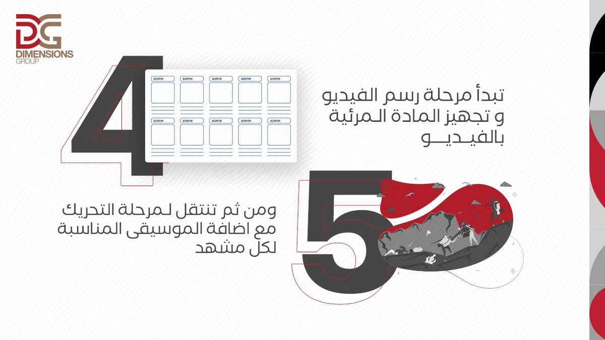 يحتاج إنتاج فيديو الموشن ، فريق متخصص ومحترف  لإنتاج فيديو إبداعي . 
خطوات سير العمل : 
✅الإتفاق مع العميل على رؤية و هدف الفيديو 
✅كتابة ✍️ محتوى
✅تسجيل🔉 صوتي 
✅رسم 🎨 المحتوى
✅تحريك و دمج الرسومات مع التسجيل الصوتي و المؤثرات الإضافية