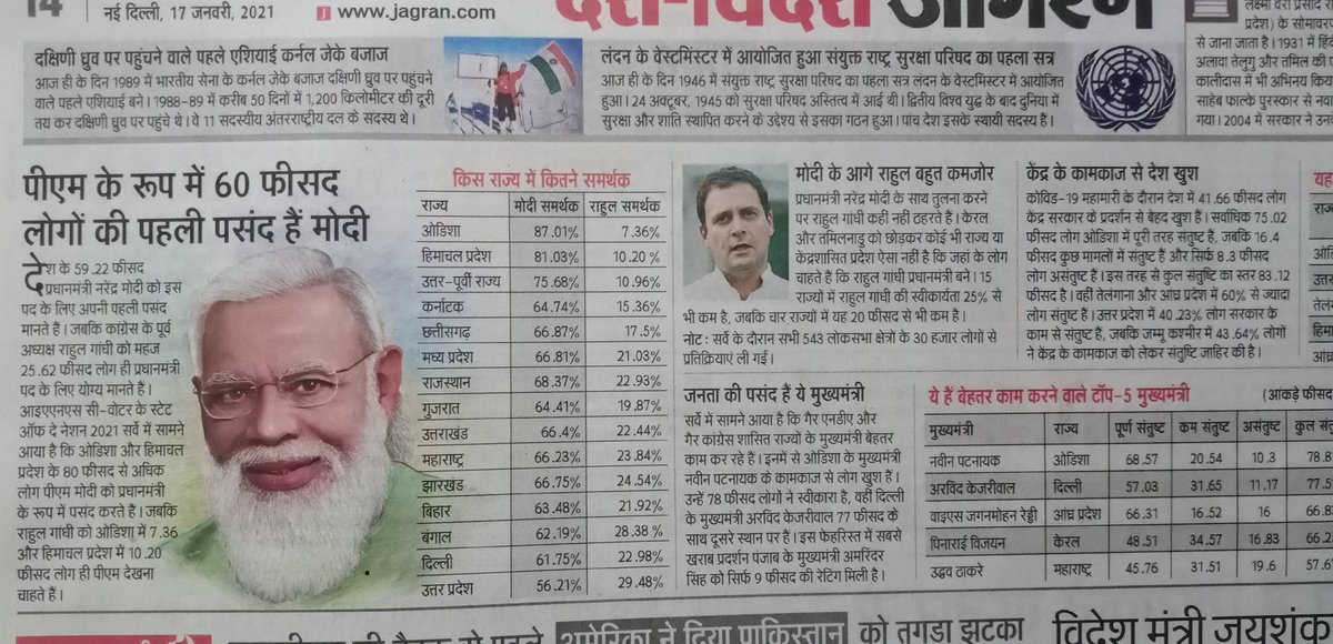 samarsanatan's tweet photo. पूरे देश में मोदी जी का जलवा कायम है, राहुल गांधी नही है आसपास। @narendramodi
#Modi_For_2024 https://t.co/5UnH5Yl196