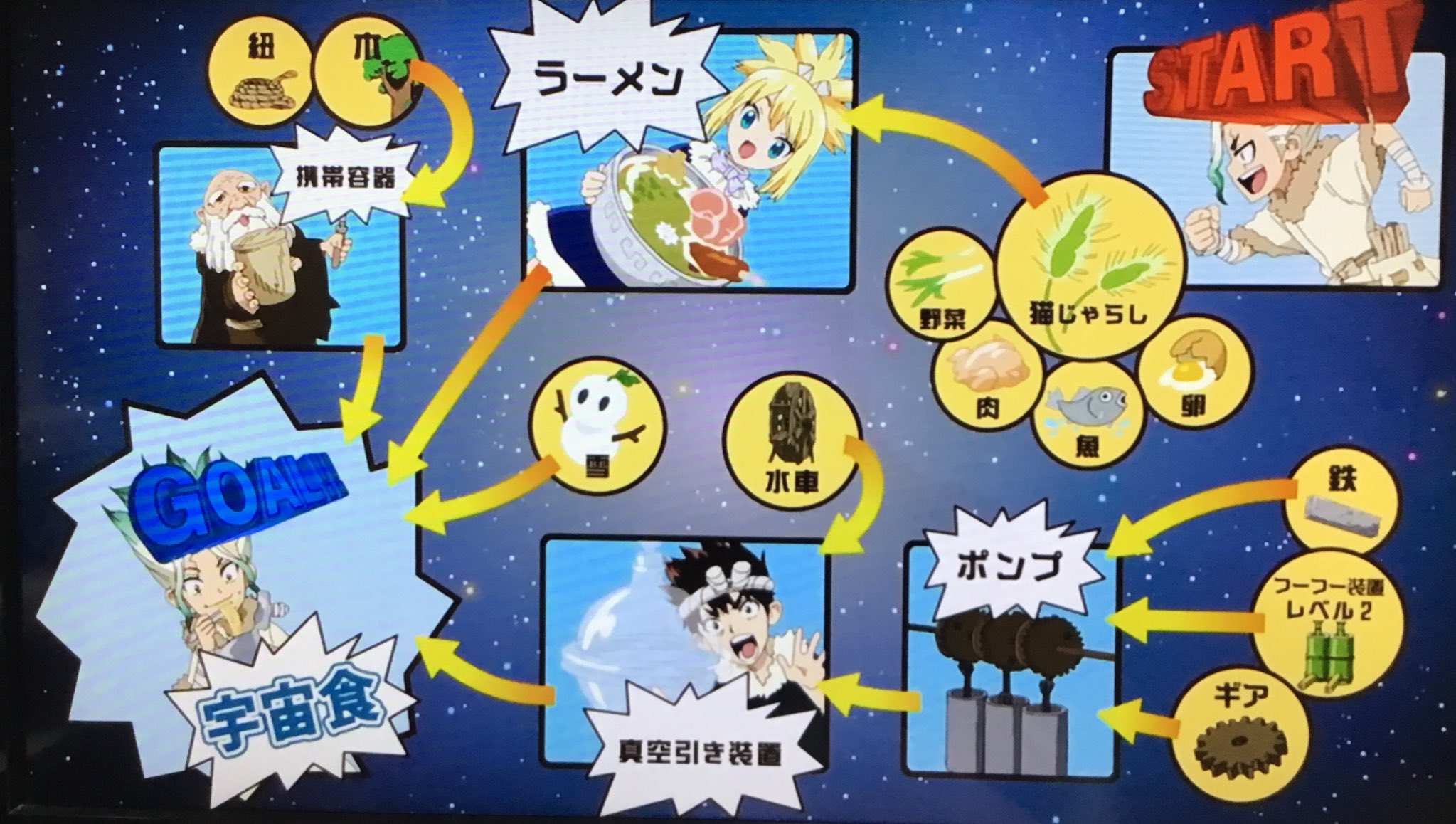 リク Dr Stone ドクターストーン アニメ2期 1話 司帝国に行くために宇宙食を制作 ロードマップが唆ります 宇宙食カップラーメン完成 みんなで試食 そして クロム マグマ ゲンで司帝国へ出発 今回は 原作に 無いアニオリ 面白かったです 次回