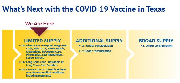 Do you have questions about the #COVID19 vaccine? Learn more by reviewing these FAQ's provided by @TexasDSHS: https://t.co/ajxnAKSdXN https://t.co/Uo4CZkdn52