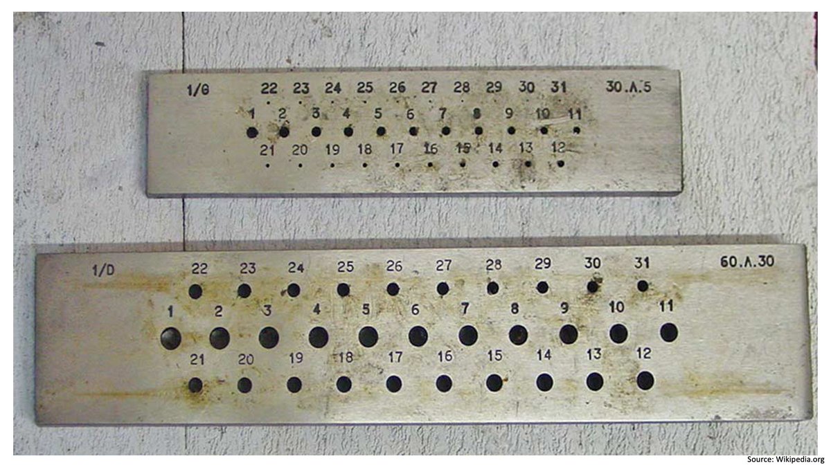 4/ As iron work was a cottage industry, each manufacturer had their own draw-plates and dies which resulted in proprietary wire thicknesses. These gauges did not represent actual measurements of the wire diameter but rather the number of draw-plates the wire would pass through.
