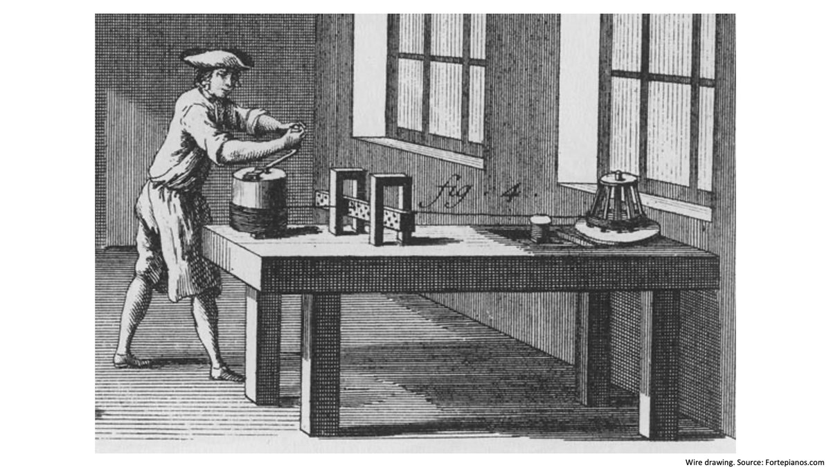 3/ As early as the 1200s wire was made through the process of wire-drawing, which involved pulling iron rods through a conical hole in a draw-plate or gauge. The resultant wires could then be drawn through successively smaller diameter gauges to produce thinner wire.