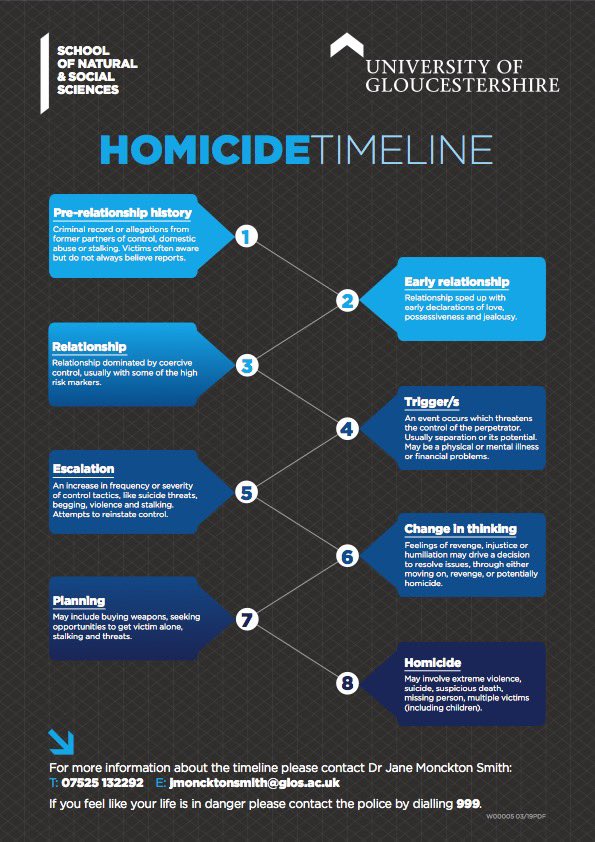 chessbootcamp's tweet photo. ☆Domestic Violence &amp; Abuse☆

If you're not sure how to identify that your mother, sister, niece, cousin, auntie, friend or someone you know is experiencing DV &amp; abuse, this new Homicide Timeline will help you to help them &amp; possibly save their life. Please RT &amp; share. Thanks https://t.co/n7AsWrramn