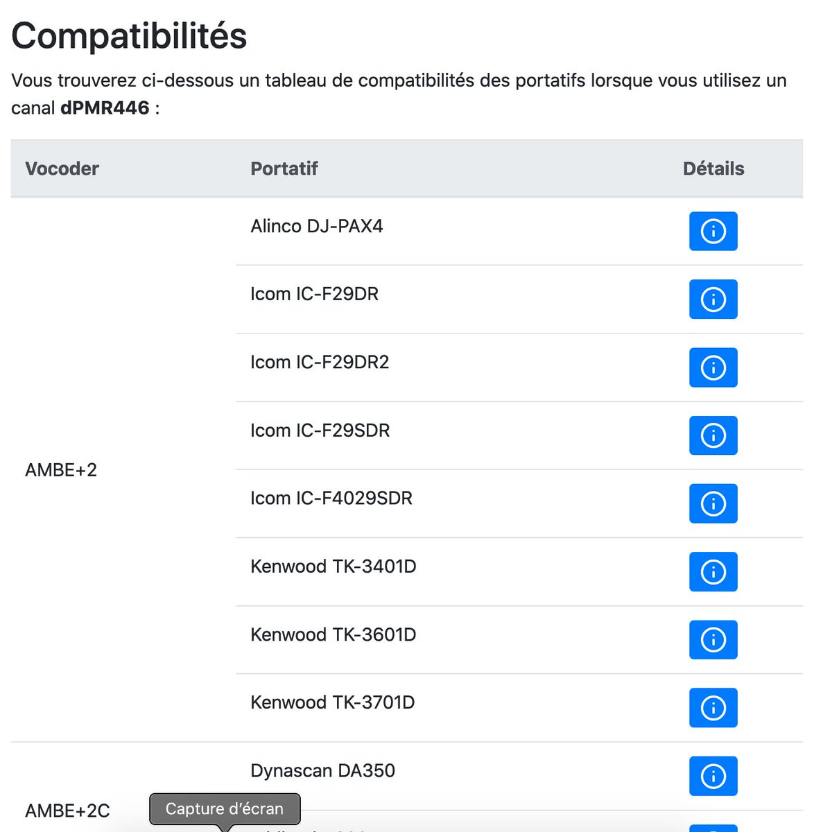 dPMR446's tweet photo. Les "vocoder" des différents portatifs #dPMR446 ont été ajoutés sur leurs pages descriptives et un tableau de compatibilités a été créé : https://t.co/YBY0pLEe2g https://t.co/Dv6ofViCQG