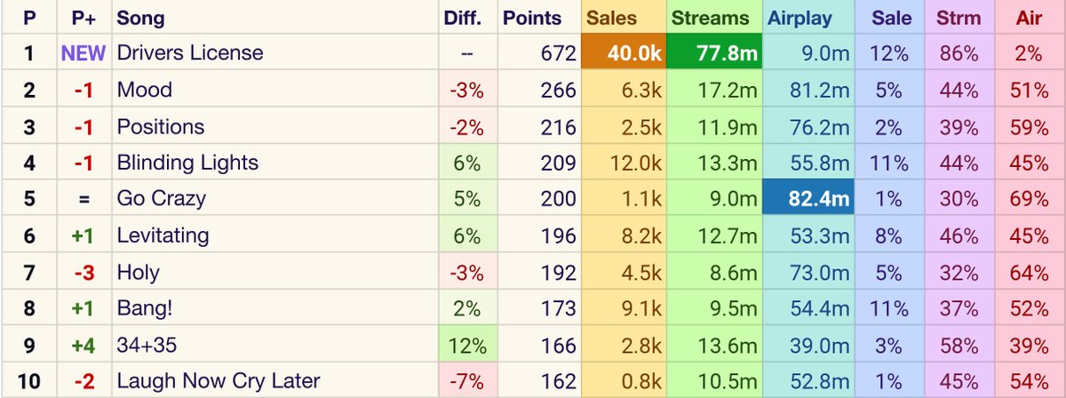 Talk Of The Charts Billboard Hot 100 Final Predictions Jan 23 21