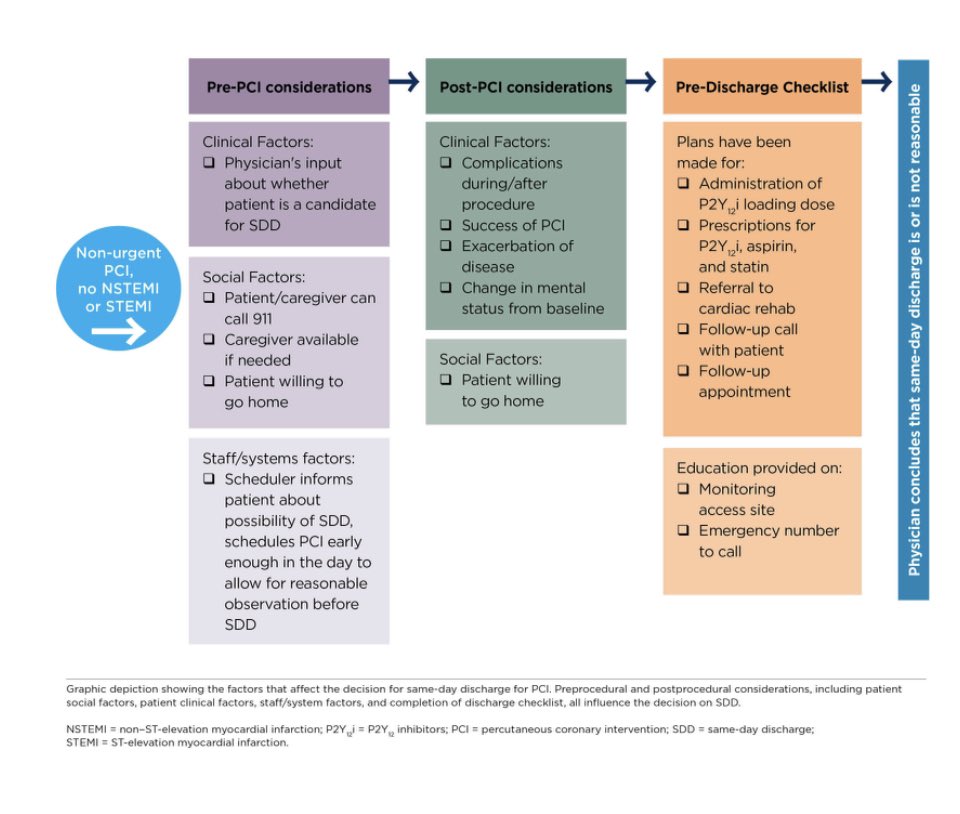HadyLichaaMD's tweet photo. #ComplexMadeSimple #SDD #PostPCI
@Allison_Dupont @kerrigjl @DrAnkitKPatel @adityadoc1 @sabeedak1 @prkothapalli @SDRoyMD @DrAmirKaki @RajTayalMD @Obisht @kaschenke @MatthiesenTimm @piccoloraf @lamelaspablo @evandrofilhobr @mmamas1973 @AGoldsweig @drandrewsharp @twj1974 @SJcardio https://t.co/zrMRxBivP7