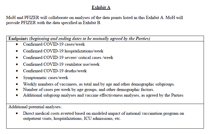 5/ As for data, appendix A lists the data to be transferred: