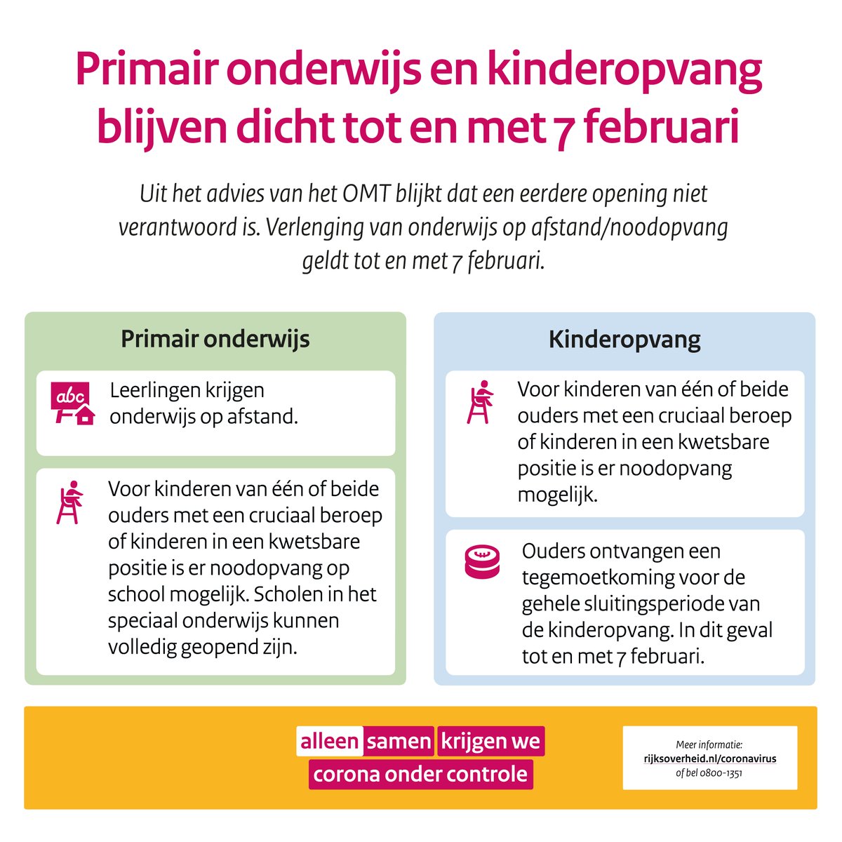 Basisscholen en kinderopvanglocaties blijven dicht tot en met 7 februari, behalve voor kwetsbare kinderen en de noodopvang.

Meer informatie ⤵️
rijksoverheid.nl/actueel/nieuws…

#AlleenSamen