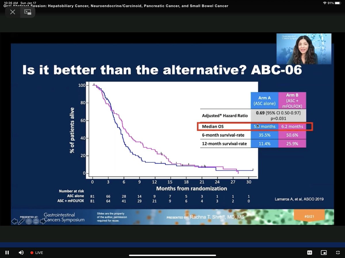 Excellent discussion @ASCO #GI21 by @rachnatshroff “we hit the target “ in #cholangiocarinoma . Should we profile all #biliarycancers at diagnosis?