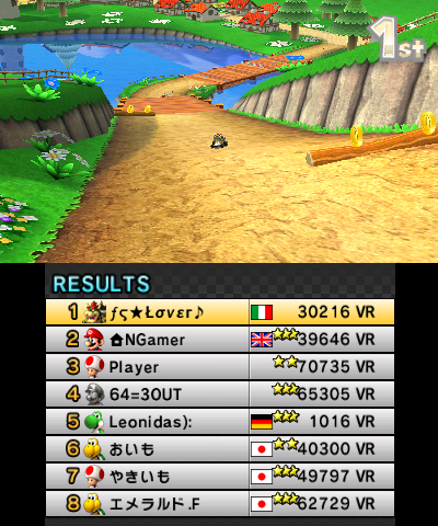 30k VR achieved on Daisy hills!

#MarioKart7 #MK7 #Nintendo #3DS