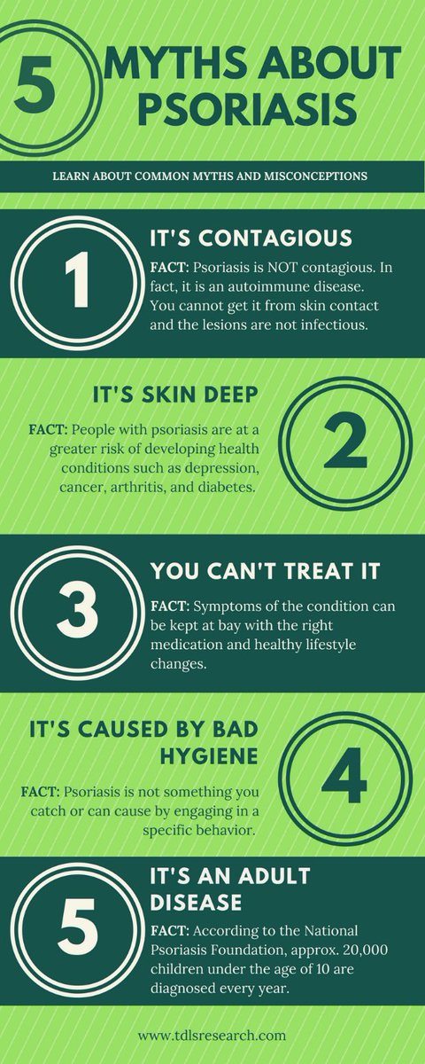 PsoriasisSquad's tweet photo. 5 myths about Psoriasis 

#psoriasismalaysia #PsoriasisAwareness #psoriasiswarrior https://t.co/XNVIbDMk3A