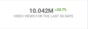 DualViewYT's tweet photo. Nueva meta conseguida ✅ 
🥳10 MILLONES de visitas en 30 dias 🎊 https://t.co/DbnT4xenNL