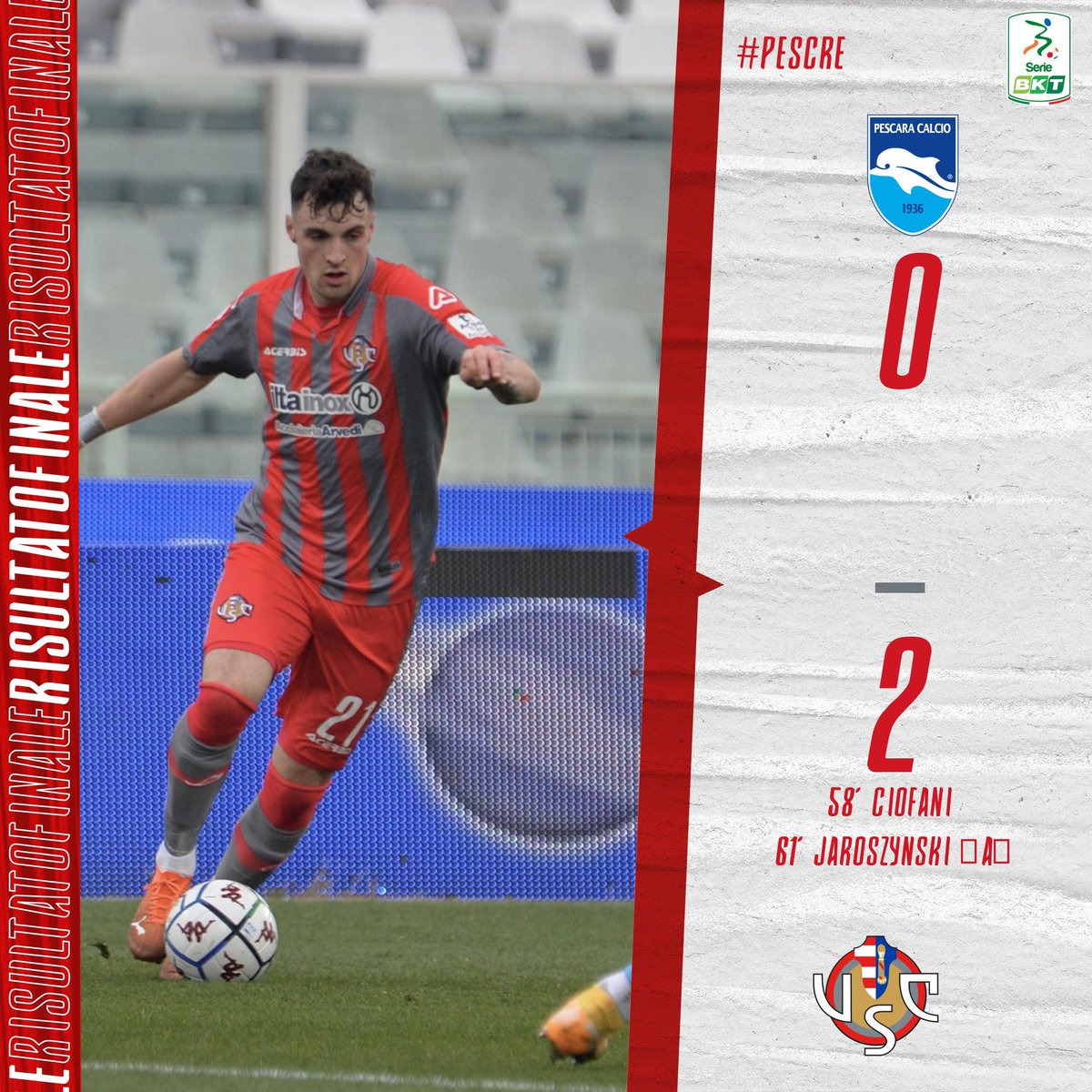 USCremonese's tweet photo. Una rete di Ciofani e un’autorete regalano la vittoria ai grigiorossi!
#cremonese #usc #grigiorossi #forzagrigiorossi #legab #seriebkt #pescre https://t.co/oX0acZ0HCj