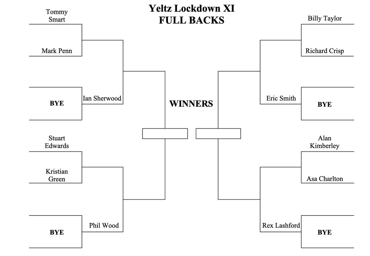 halesowentownfc's tweet photo. LOCKDOWN XI: Here is the result of the draw for the FULL BACK positions. There will be two full backs in the final sqaud, hence two winners. Enlarge the image for the full draw #LockdownXI #UpTheYeltz https://t.co/P3rncr9pCM
