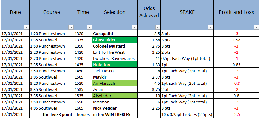 SS_RacingTips tweet picture