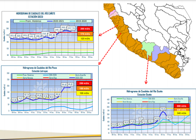 climatologa's tweet photo. Incremento de caudales en Estación #Socsi (Río Cañete) y estación #Letrayoc ( Río #Pisco).
Evitar actividades cerca a las ribereñas del río. https://t.co/ri5ZIGXKYN