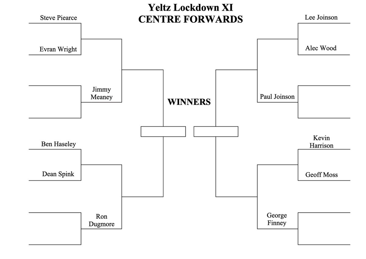 halesowentownfc's tweet photo. LOCKDOWN XI: The one we've all been waiting for... the draw for the CENTRE FORWARDS. Enlarge the image for the full draw. Anybody fancy a spot of twin rivalry? ๐๐ #LockdownXI #UpTheYeltz https://t.co/3f6E0txR7o