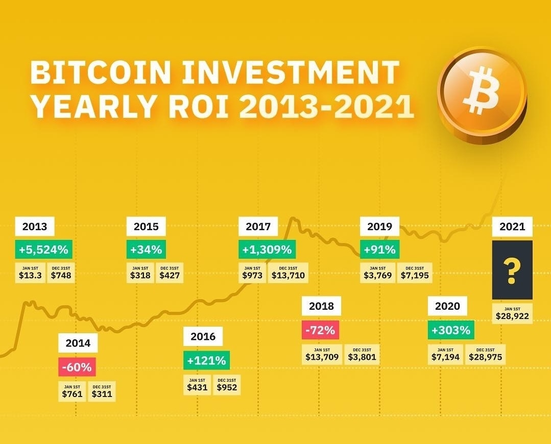 BitcoinhelperNl's tweet image. Wanneer ben jij in #bitcoin gestapt🚀🚀🚀🚀🚀