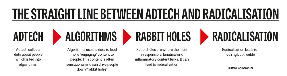 'While these companies have taken the heat, it's been largely unrecognised that it is for the sole benefit of the advertising and marketing industry  @Facebook and others do their squalid work.' How Adtech Helped Radicalize The US  @AdContrarian  @Campaignmag  https://www.campaignlive.co.uk/article/ad-contrarian-adtech-helped-radicalise-us/1704228
