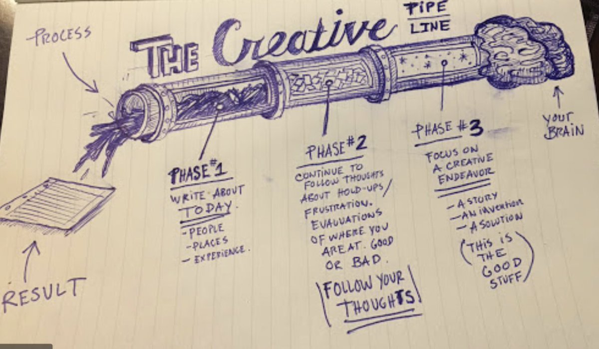 With content creation, or anything else, PICK A SYSTEM and follow it. Don’t try to reinvent the wheel . You don’t find perfection from sitting and planning. You endlessly approach it by DOING.